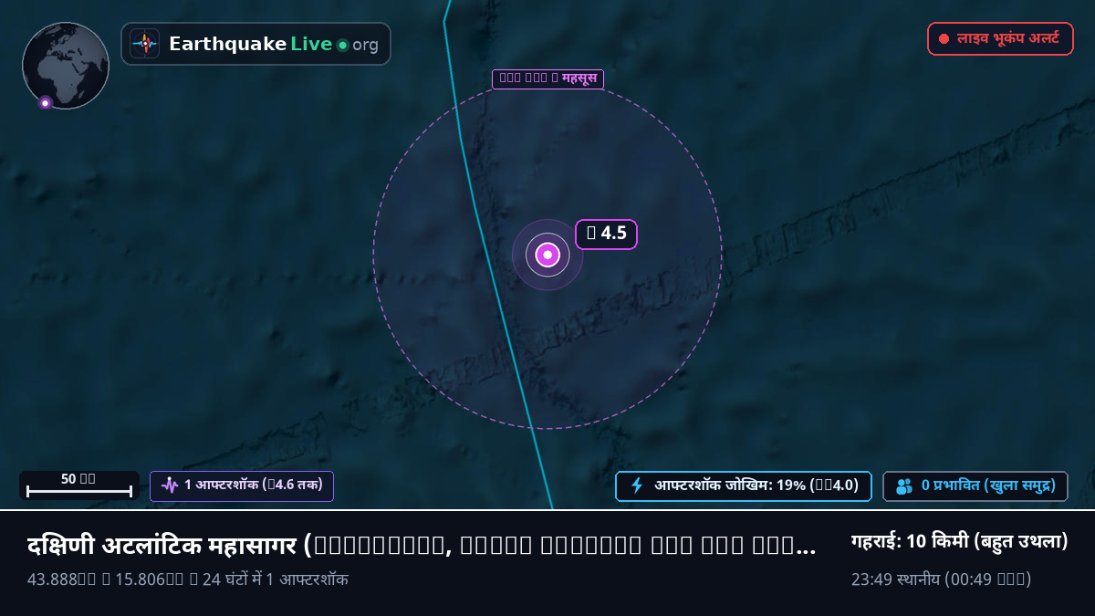 दक्षिणी अटलांटिक महासागर (South Georgia and the Islands)