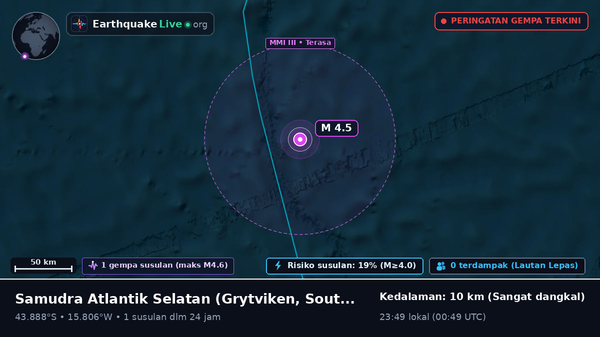 Samudra Atlantik Selatan (South Georgia and the Islands)