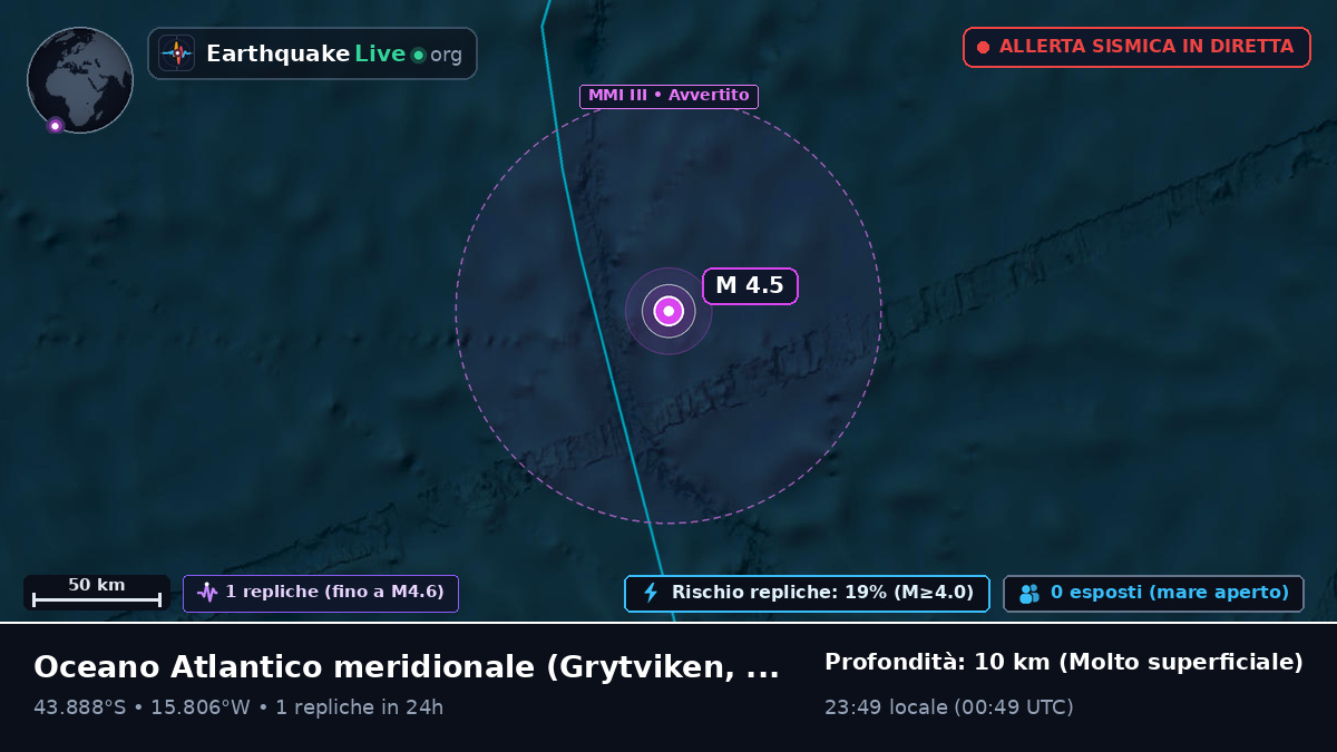 Oceano Atlantico meridionale (South Georgia and the Islands)