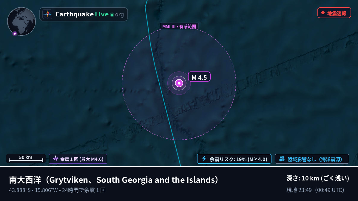 南大西洋 (South Georgia and the Islands)