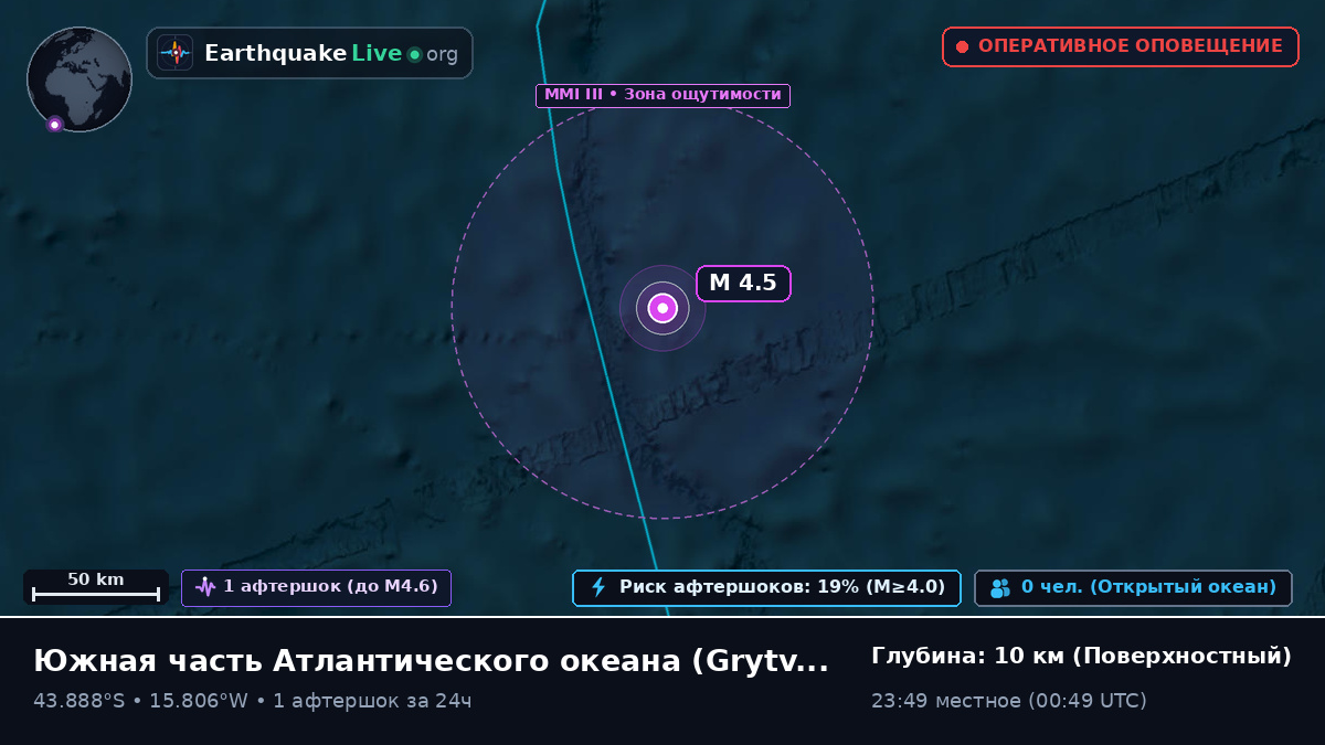 Южная часть Атлантического океана (South Georgia and the Islands)