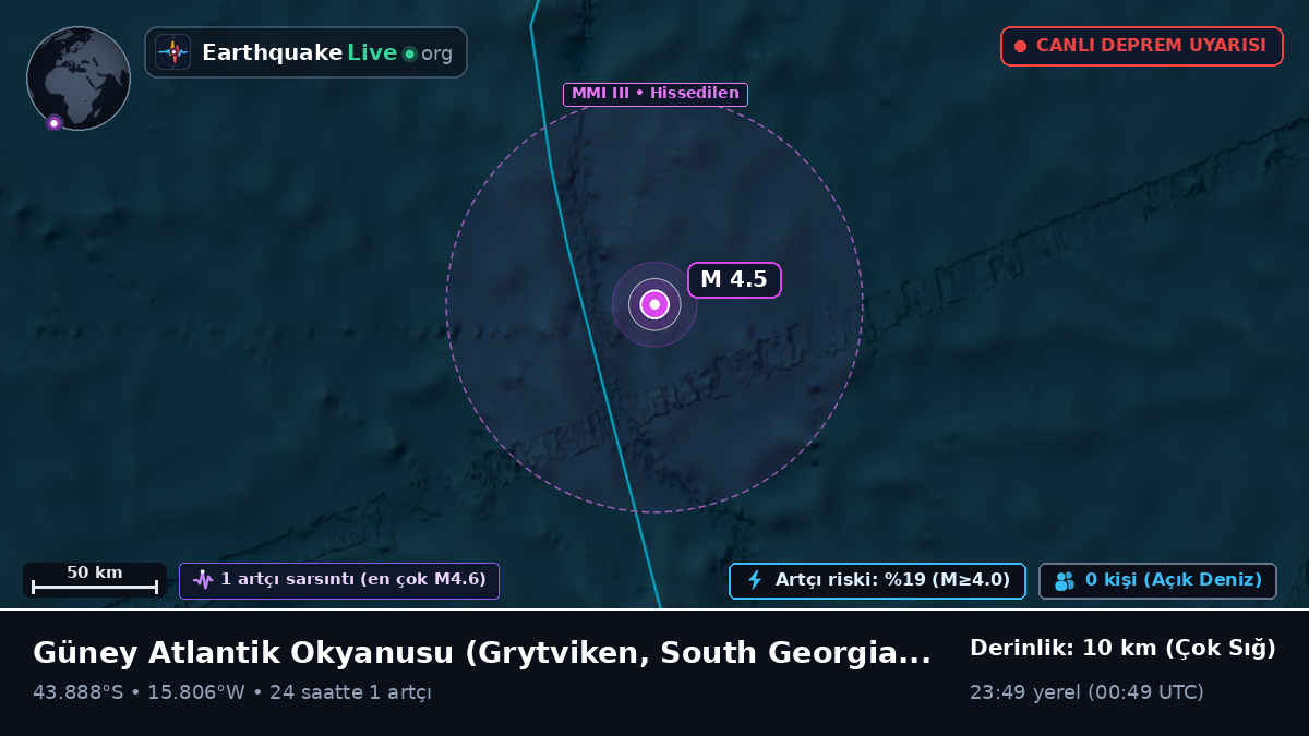 Güney Atlantik Okyanusu (South Georgia and the Islands)