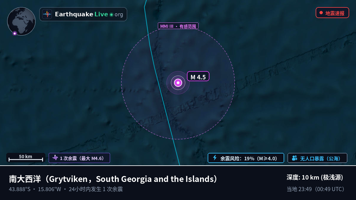 南大西洋 (South Georgia and the Islands)