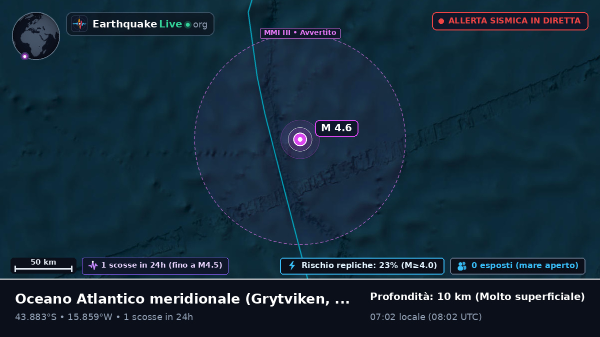 Oceano Atlantico meridionale (South Georgia and the Islands)