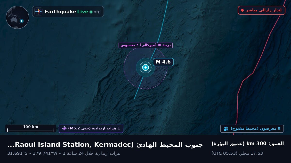 جنوب المحيط الهادئ (Kermadec Islands)
