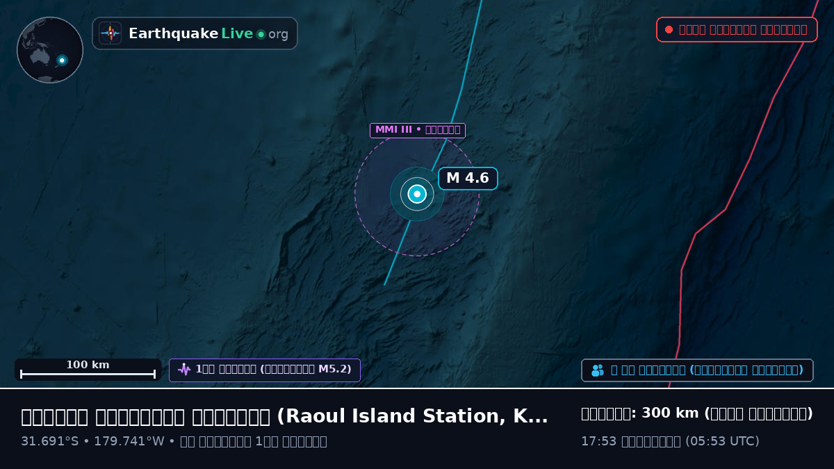 দক্ষিণ প্রশান্ত মহাসাগর (Kermadec Islands)