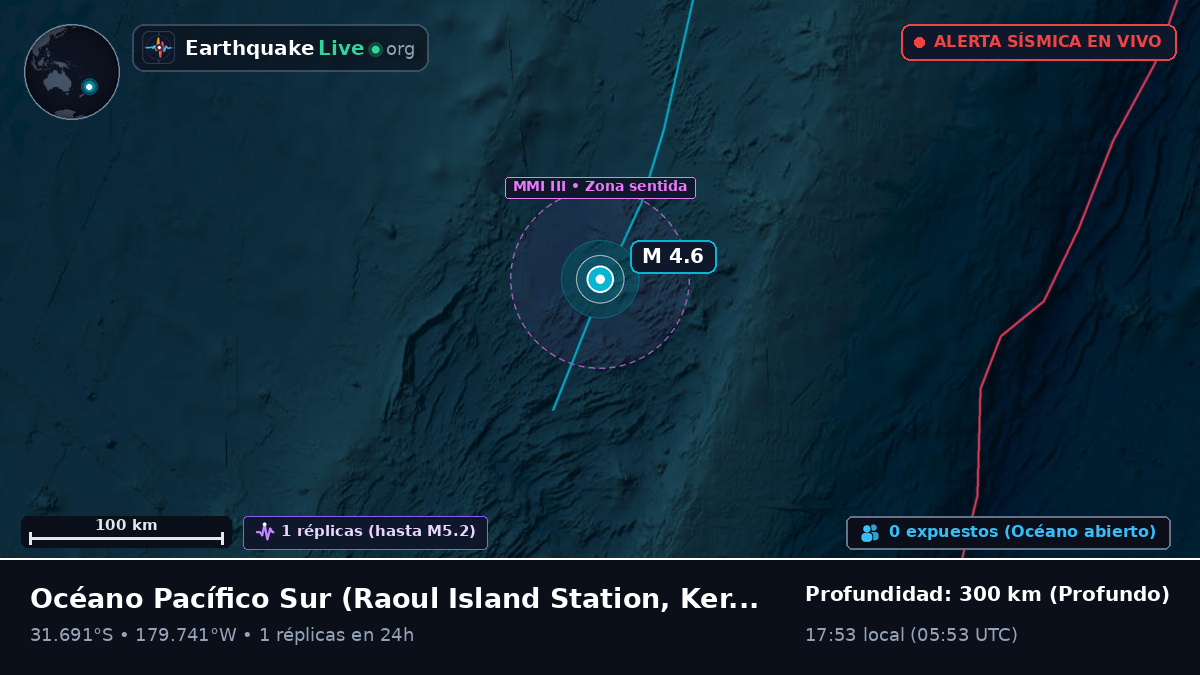 Océano Pacífico Sur (Kermadec Islands)