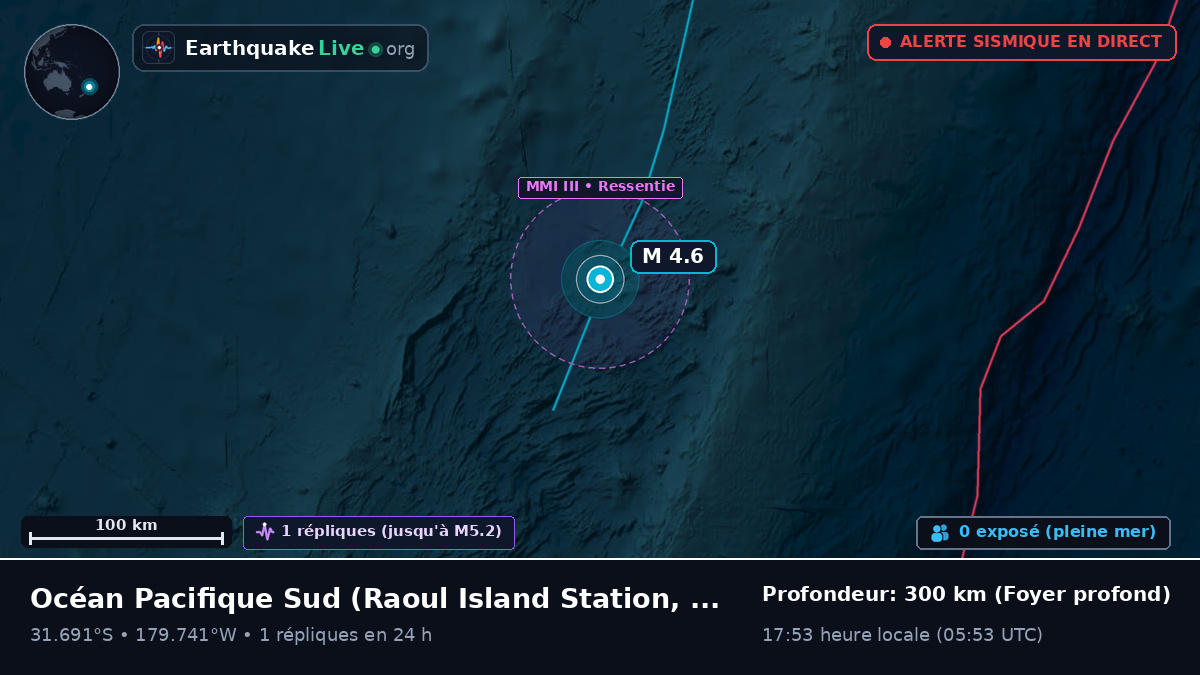 Océan Pacifique Sud (Kermadec Islands)