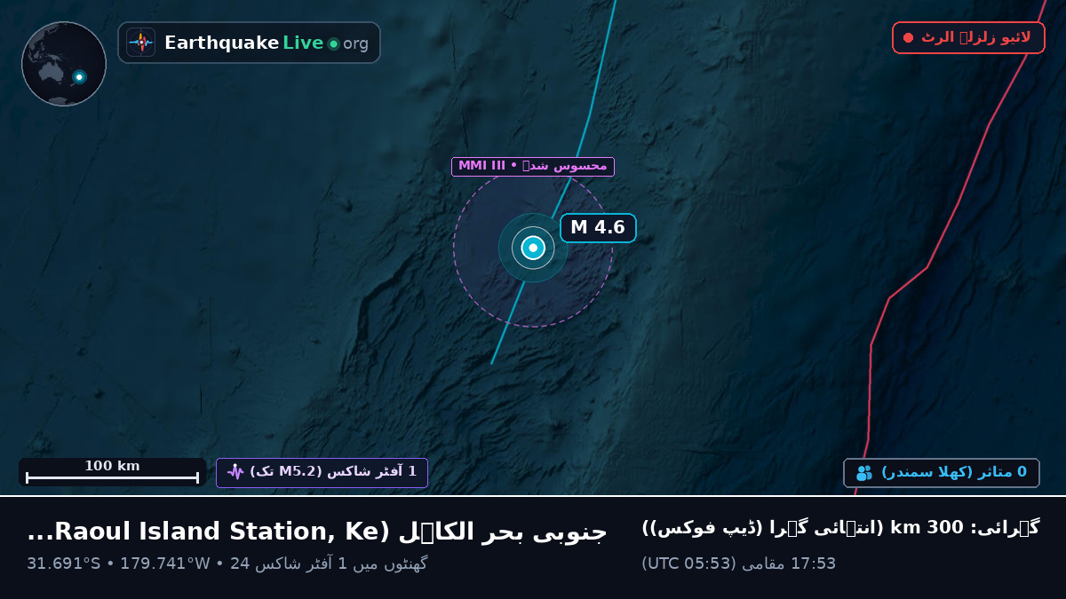 جنوبی بحر الکاہل (Kermadec Islands)