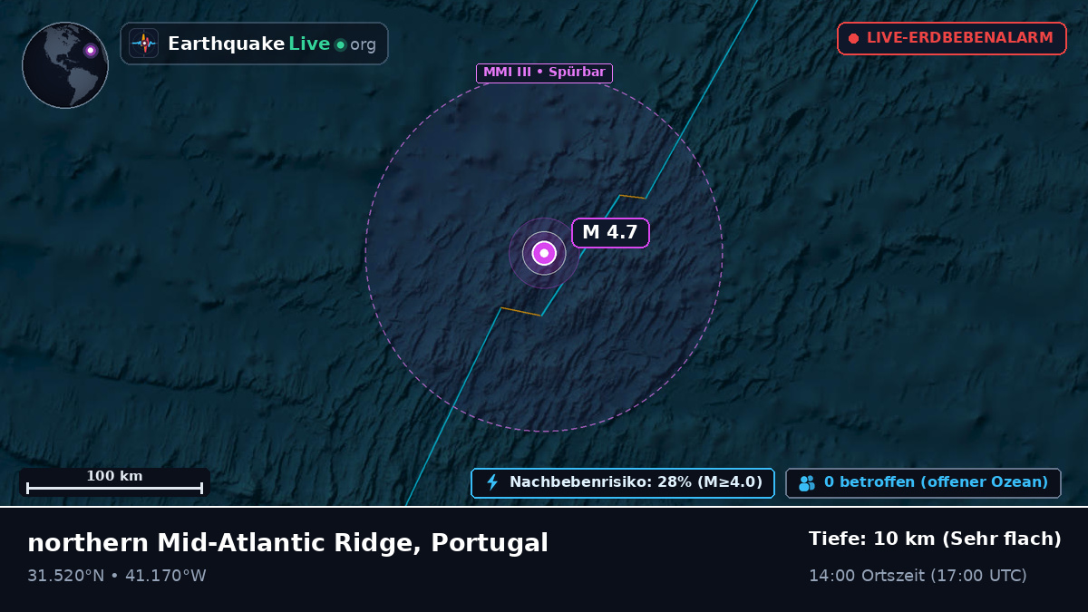 Nordatlantik (Portugal)