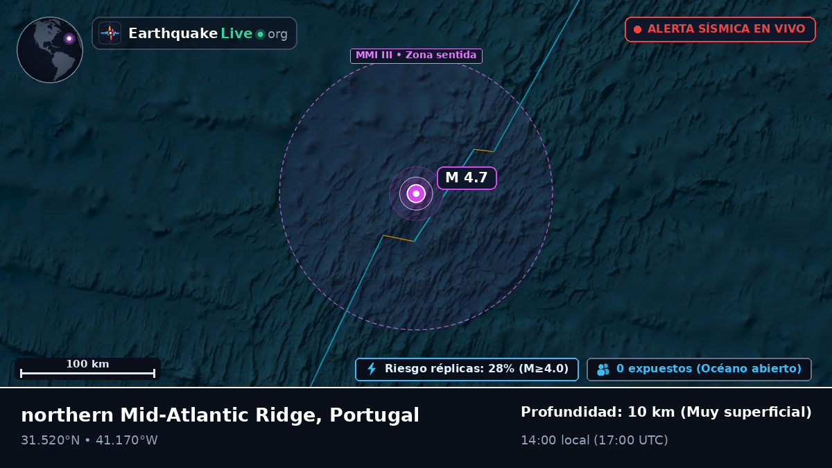 Océano Atlántico Norte (Portugal)