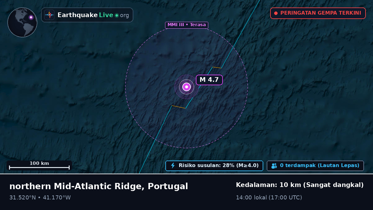 Samudra Atlantik Utara (Portugal)