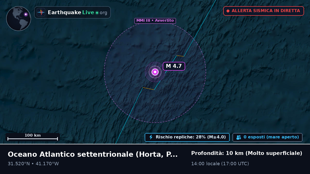 Oceano Atlantico settentrionale (Portogallo)