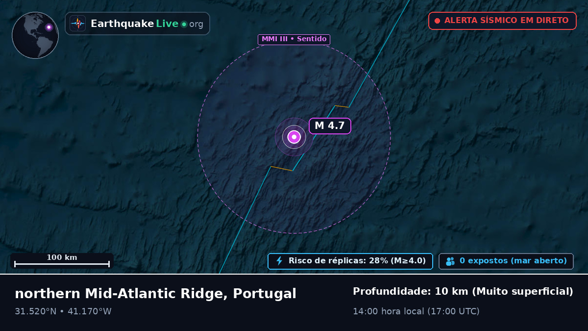 Oceano Atlântico Norte (Portugal)