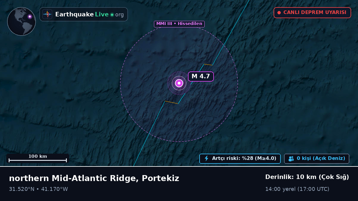 Kuzey Atlantik Okyanusu (Portekiz)