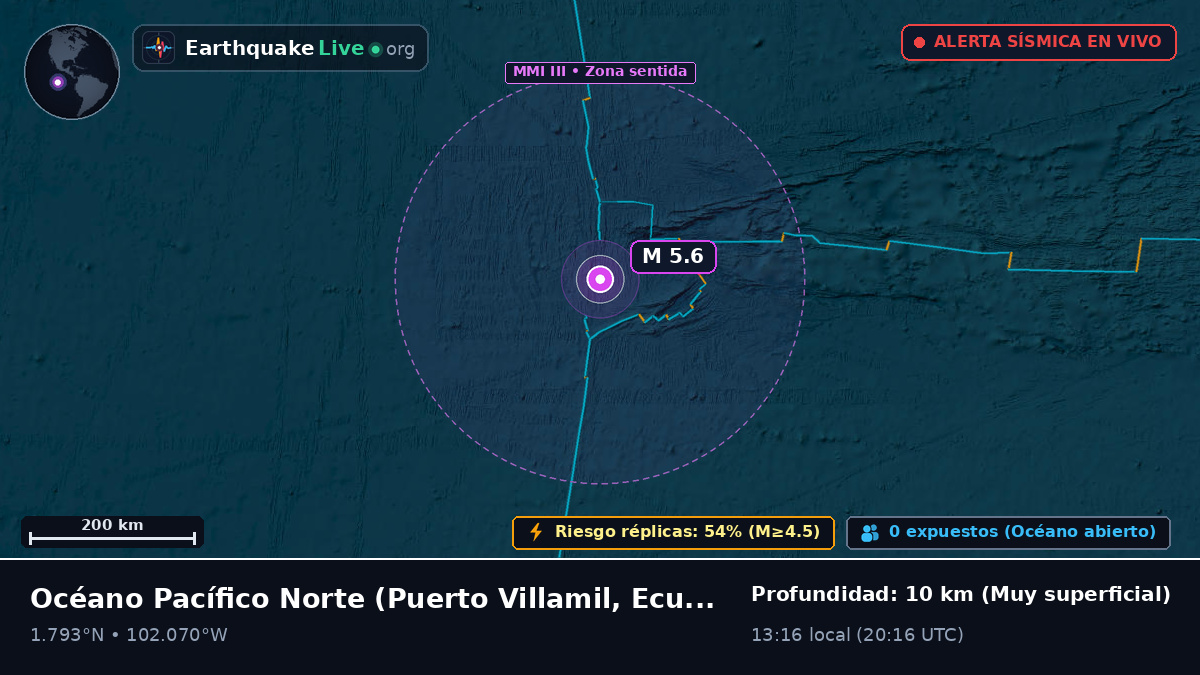 Océano Pacífico Norte (Ecuador)