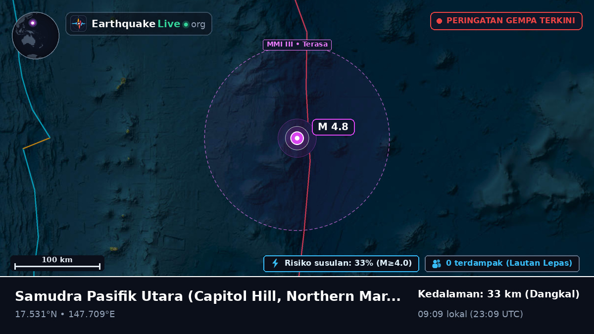Samudra Pasifik Utara (Northern Mariana Islands)
