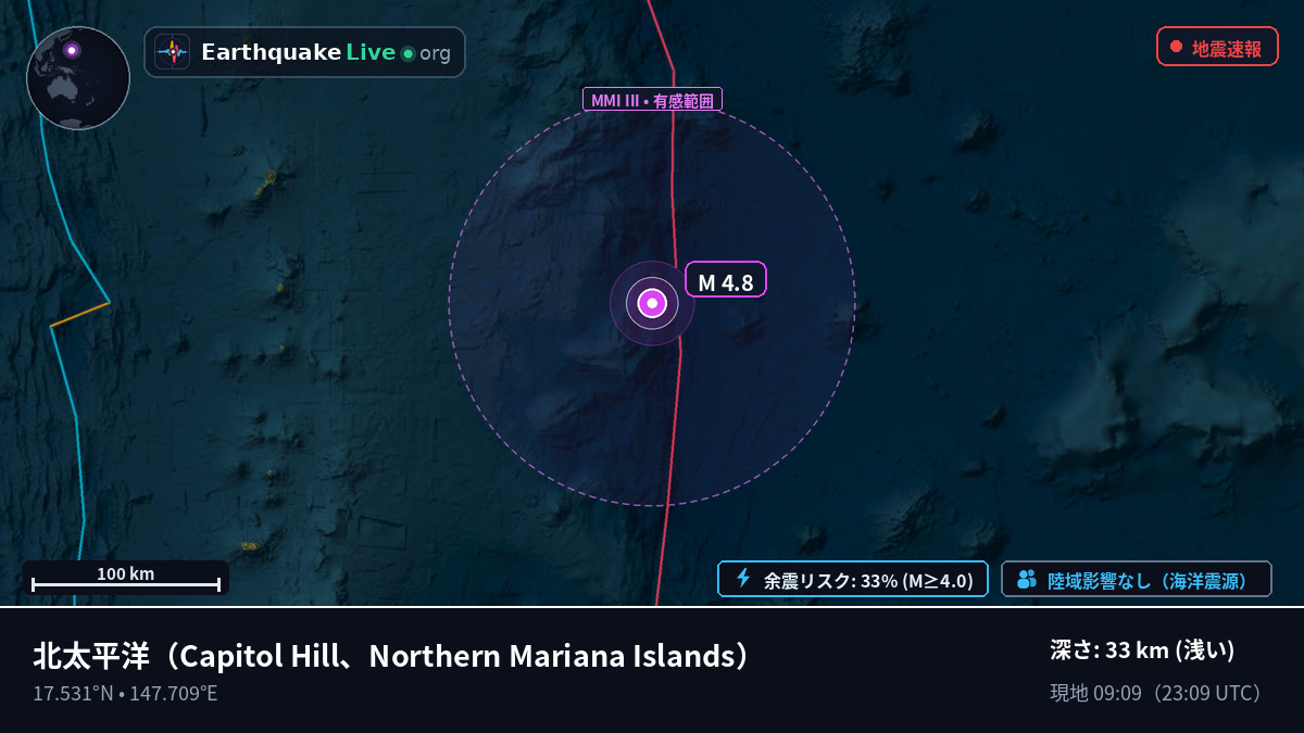 北太平洋 (Northern Mariana Islands)