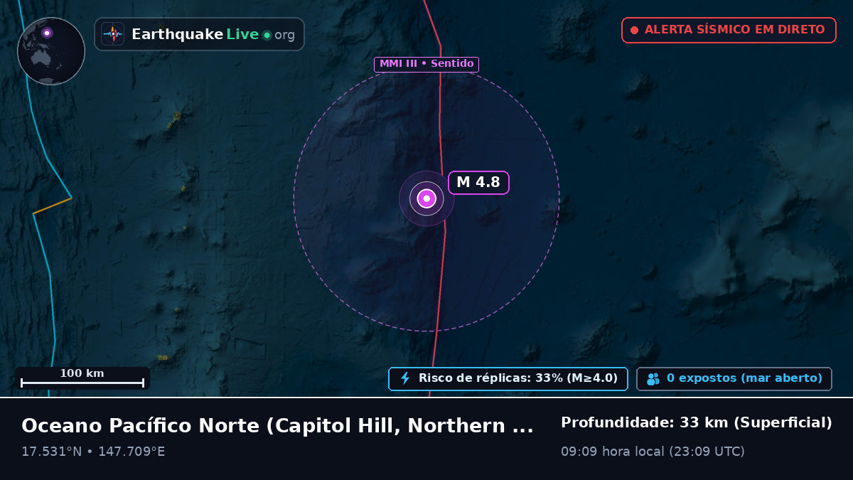 Oceano Pacífico Norte (Northern Mariana Islands)