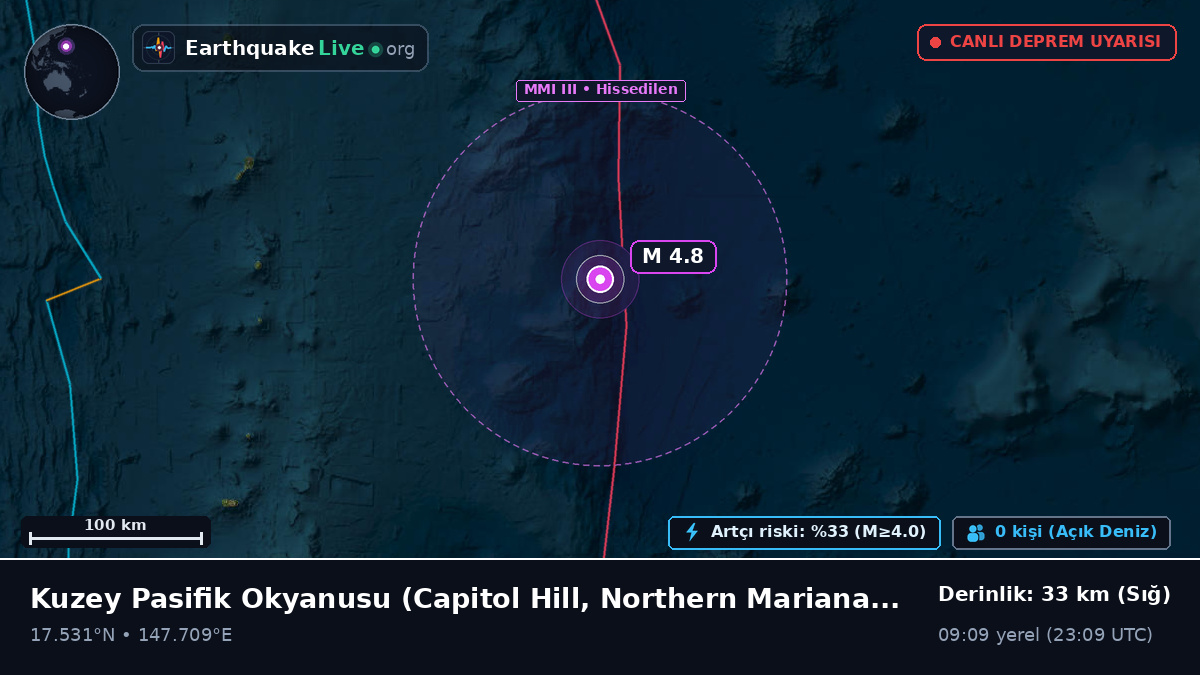 Kuzey Pasifik Okyanusu (Northern Mariana Islands)