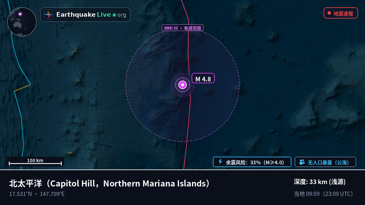 北太平洋 (Northern Mariana Islands)