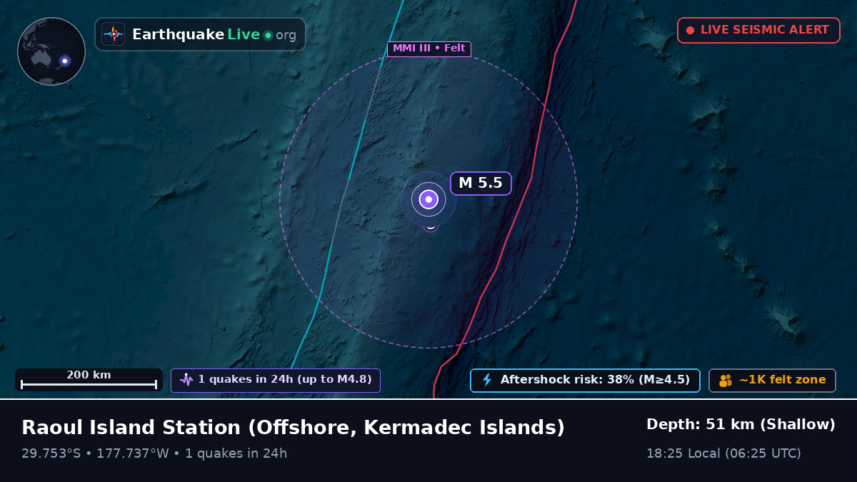 Off the coast of Raoul Island Station, Kermadec Islands