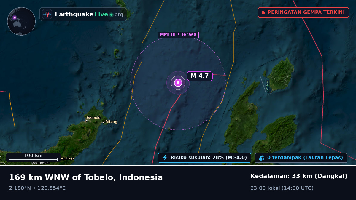 Laut Maluku (Indonesia)