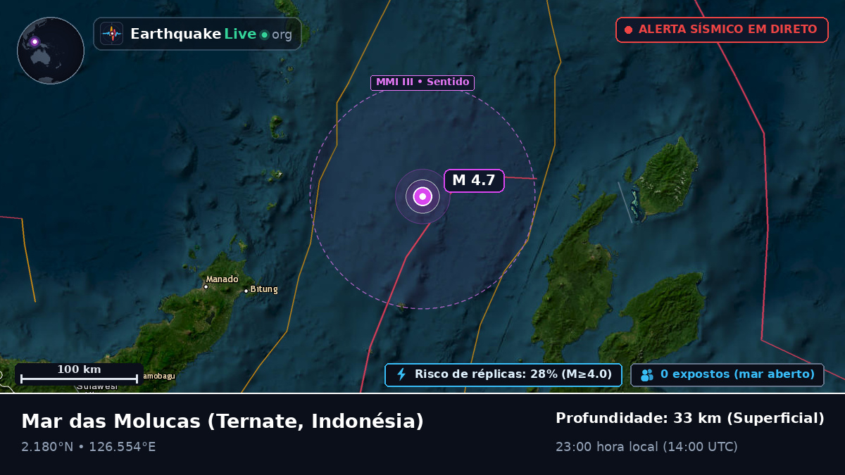 Mar das Molucas (Indonésia)