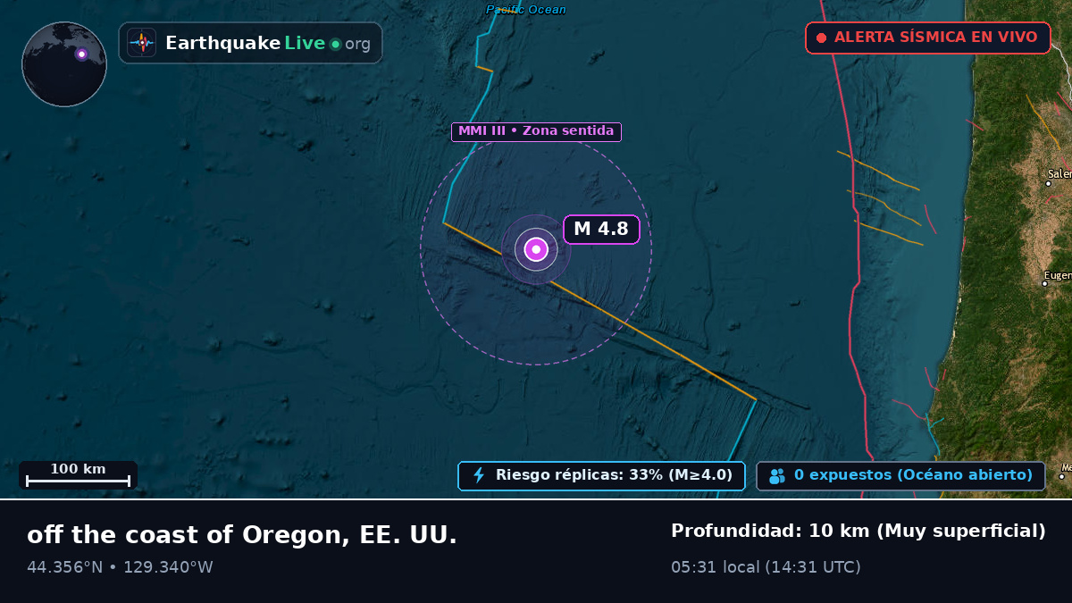 Océano Pacífico Norte (EE. UU.)