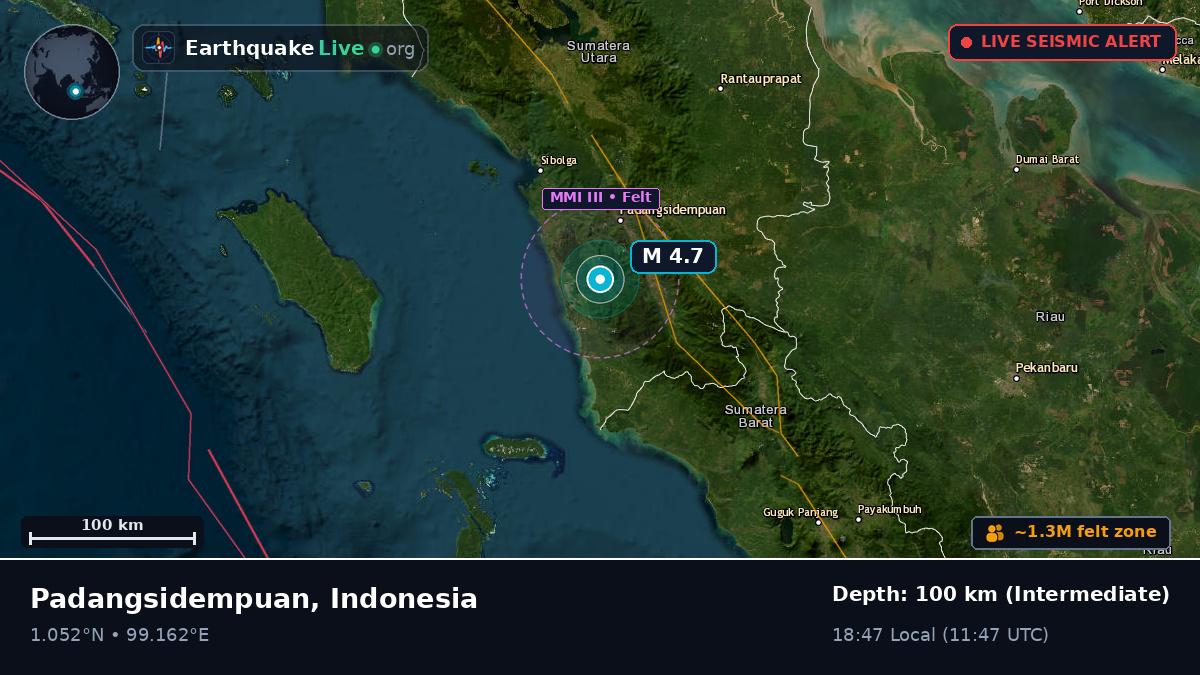 Sumatera Utara, Indonesia