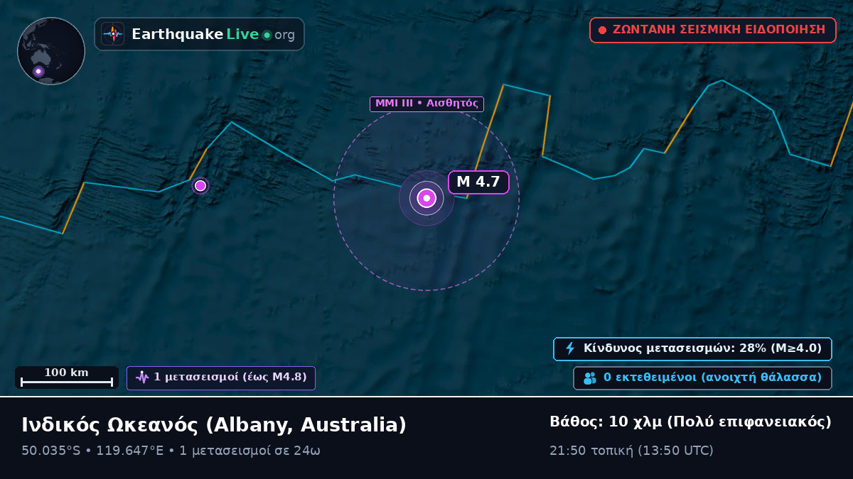 Ινδικός Ωκεανός (Australia)