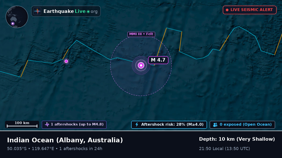 Indian Ocean (Australia)