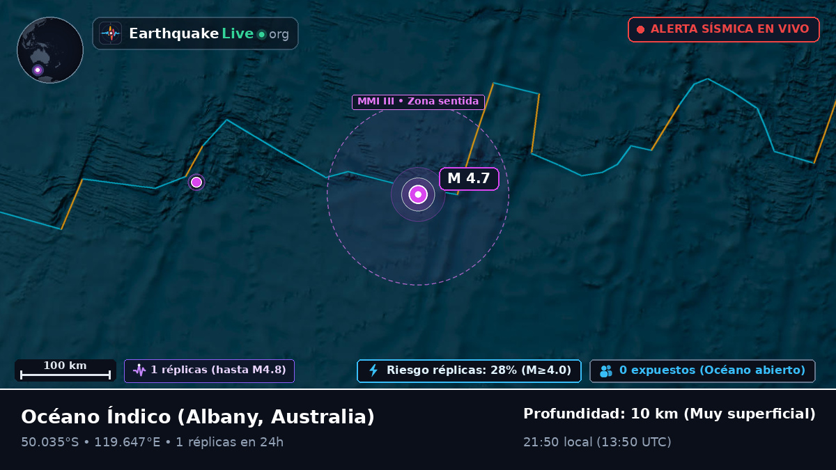 Océano Índico (Australia)