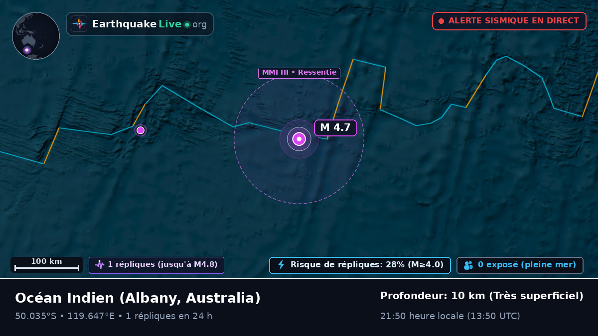 Océan Indien (Australia)