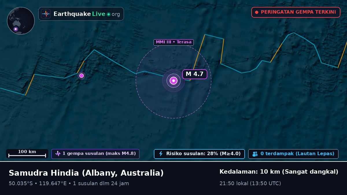 Samudra Hindia (Australia)