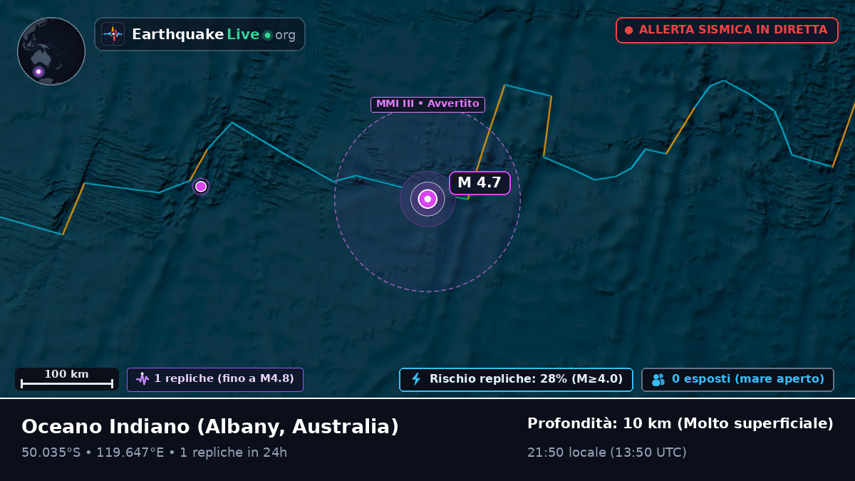Oceano Indiano (Australia)
