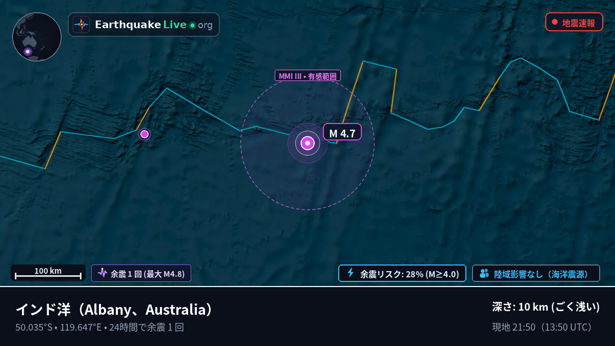インド洋 (Australia)