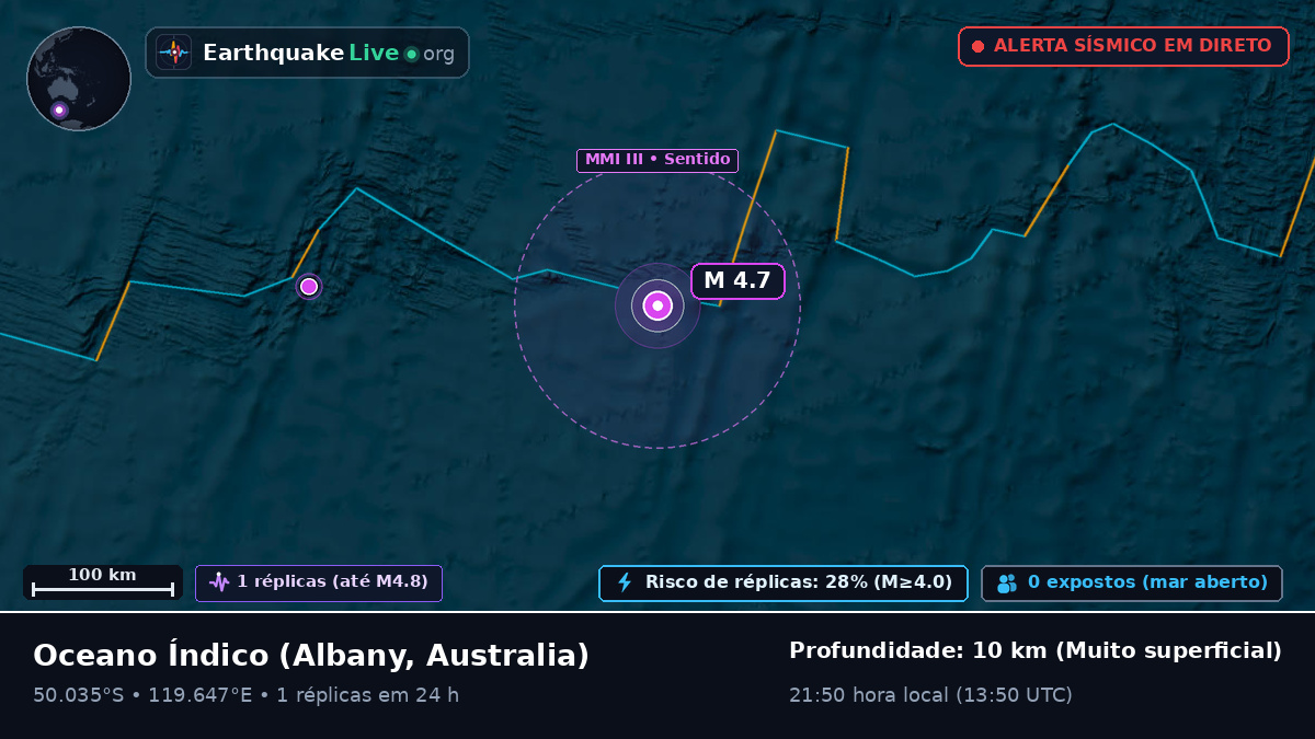 Oceano Índico (Australia)