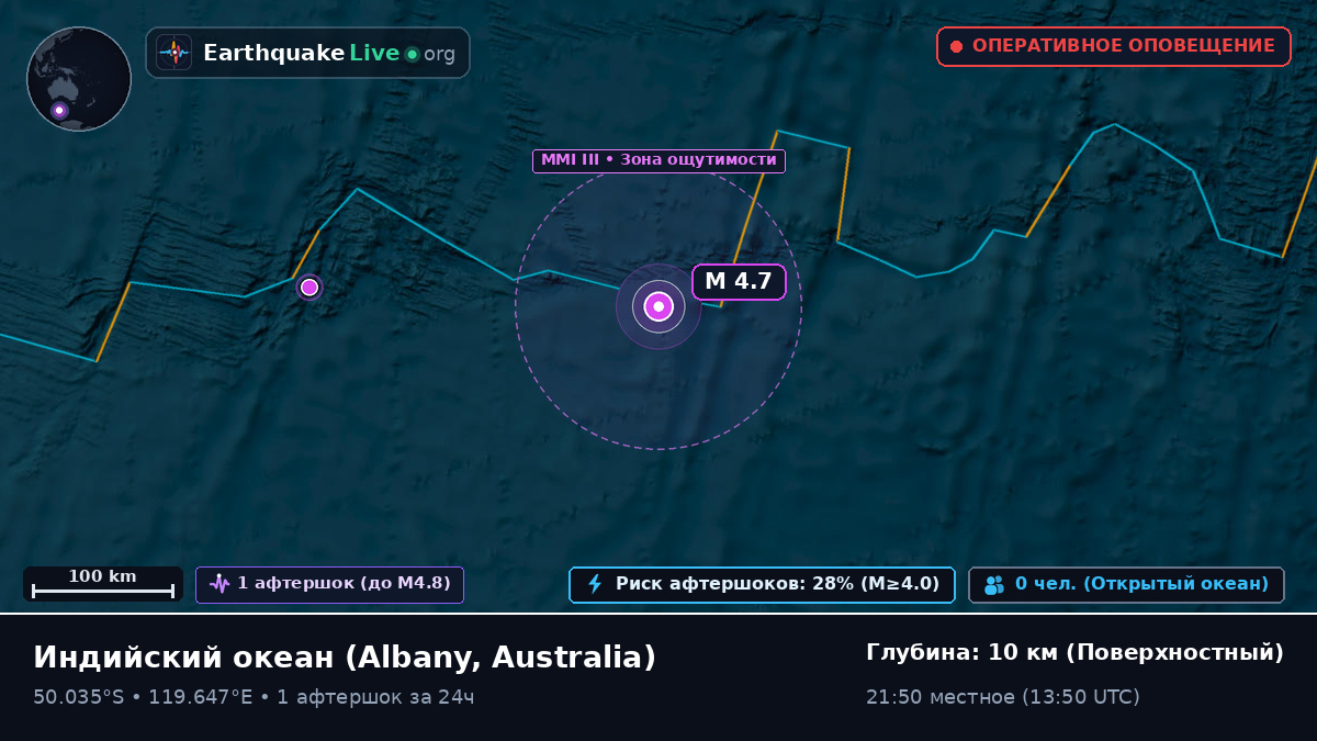 Индийский океан (Australia)
