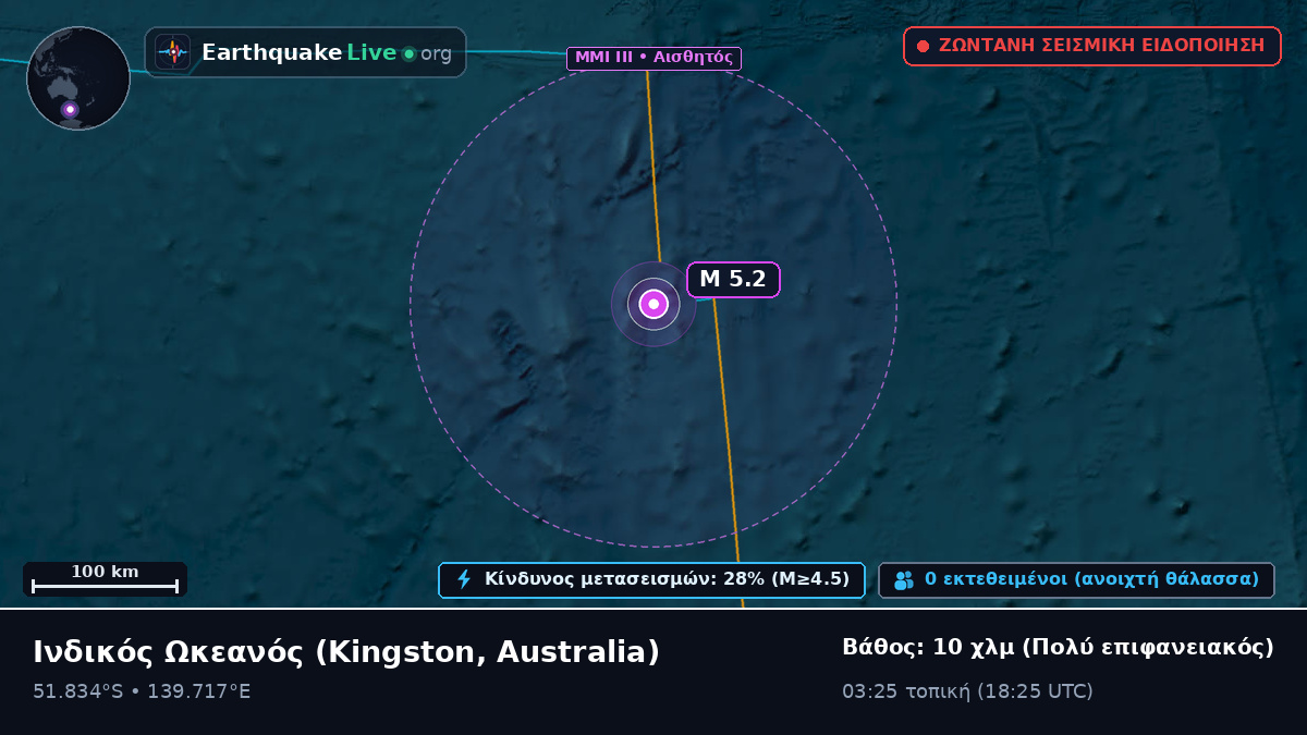 Ινδικός Ωκεανός (Australia)