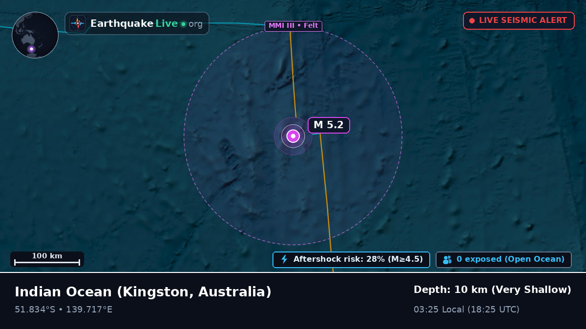Indian Ocean (Australia)