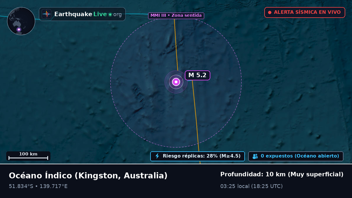 Océano Índico (Australia)