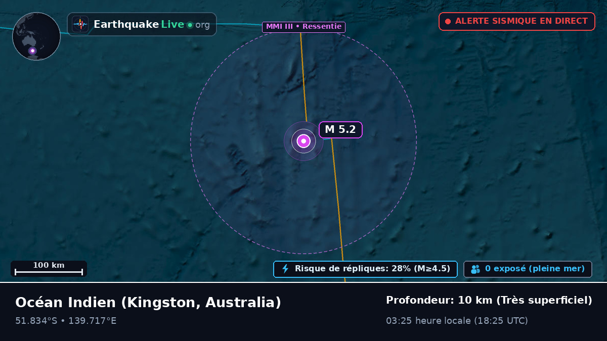 Océan Indien (Australia)