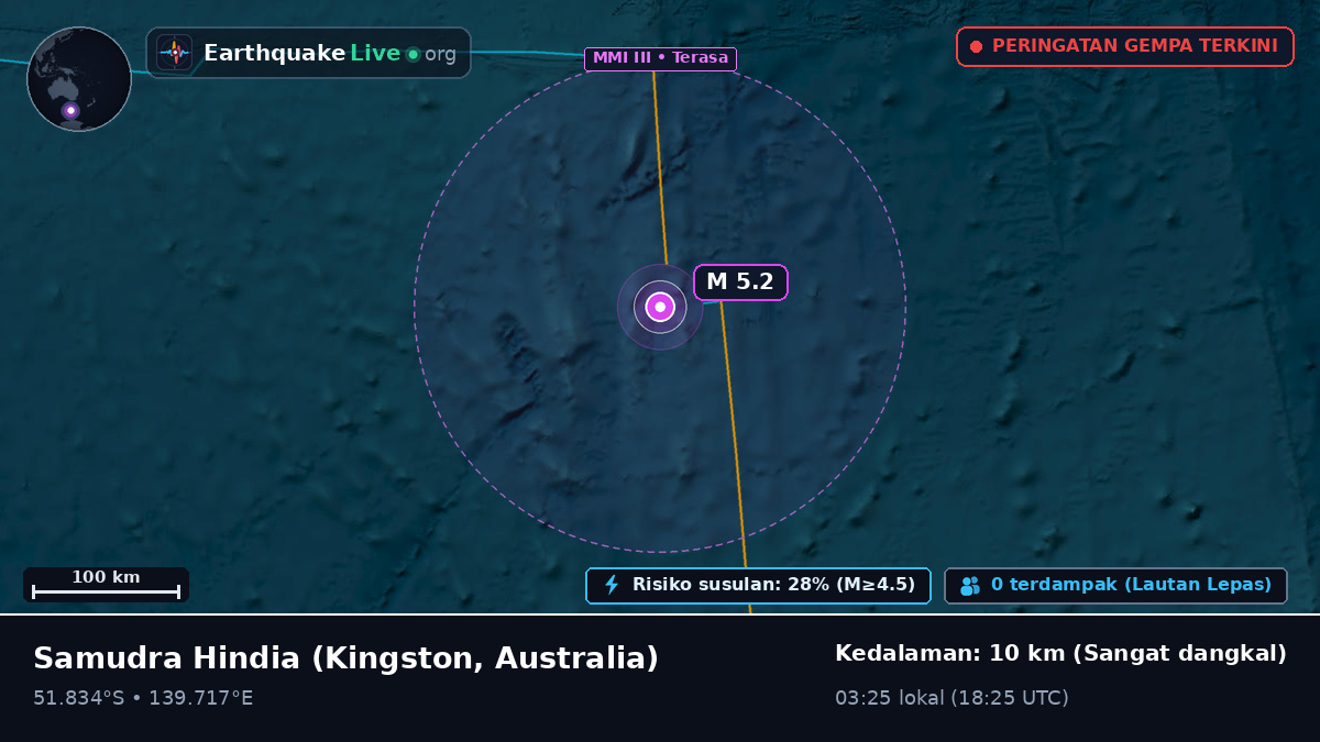 Samudra Hindia (Australia)