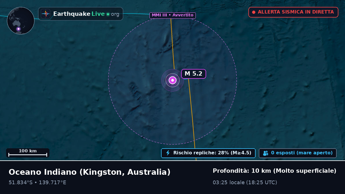 Oceano Indiano (Australia)