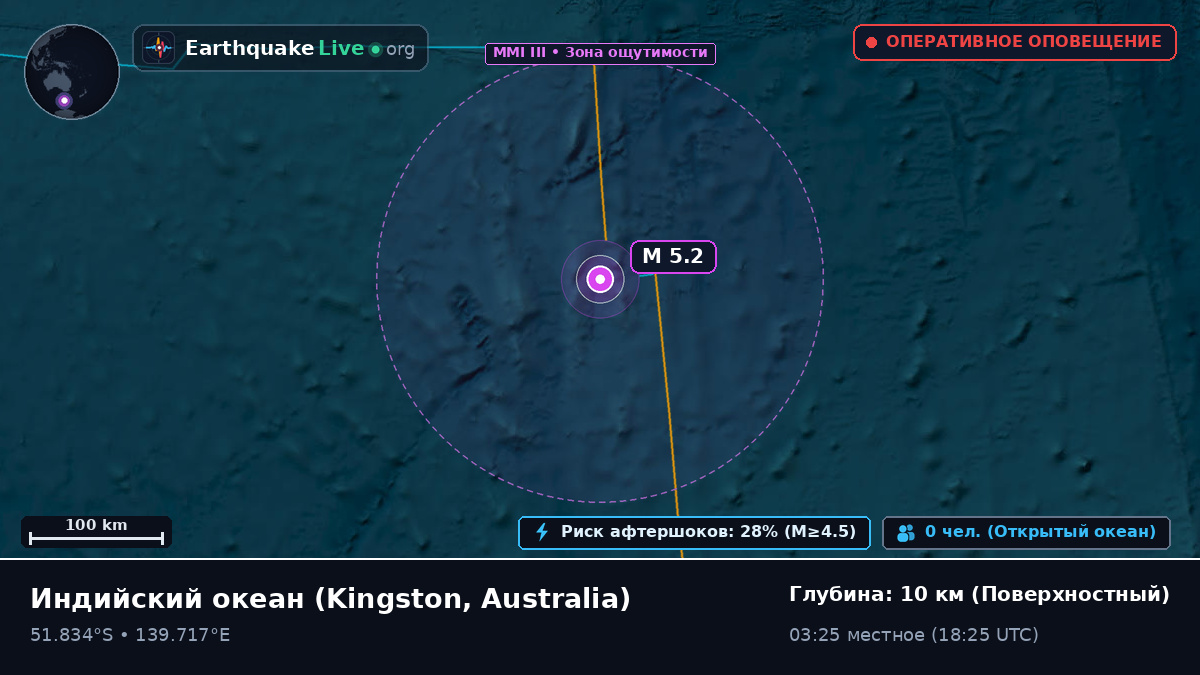 Индийский океан (Australia)