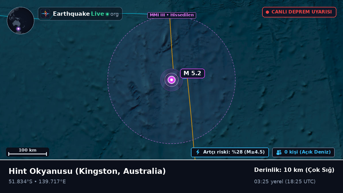 Hint Okyanusu (Australia)