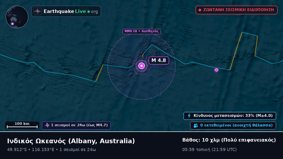 Ινδικός Ωκεανός (Australia)