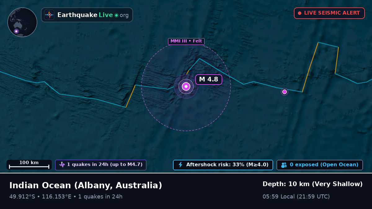 Indian Ocean (Australia)