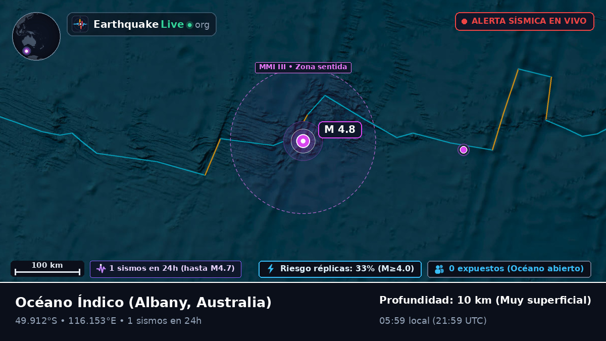 Océano Índico (Australia)
